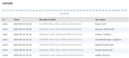 Unique web visitors stats.jpg